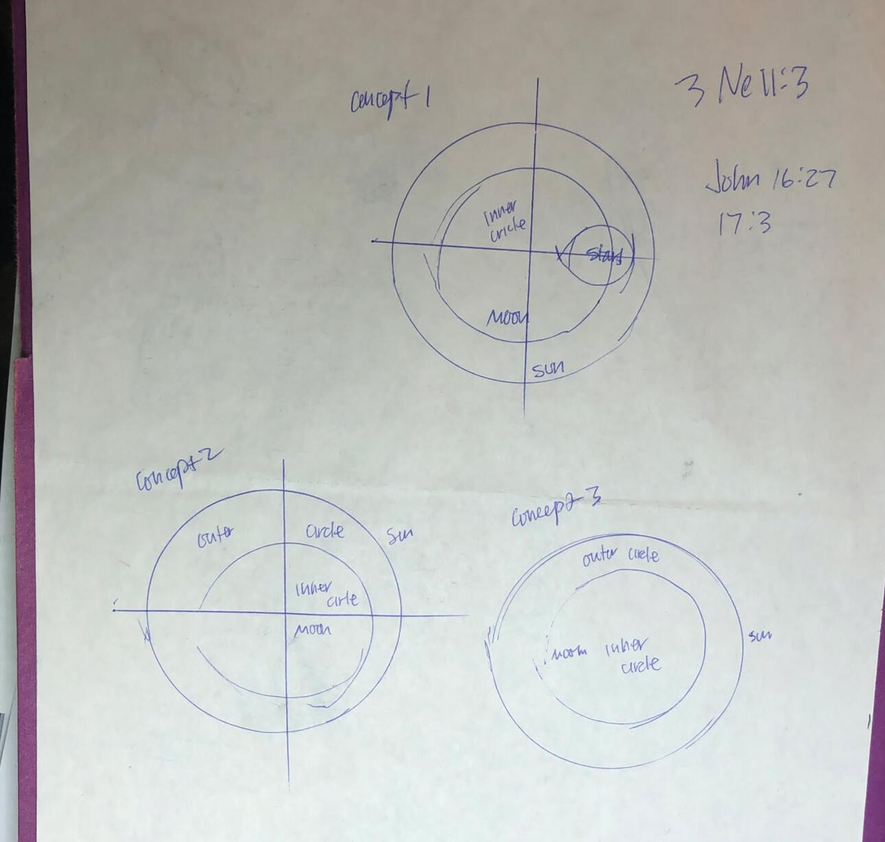 The Inner Circle Concepts