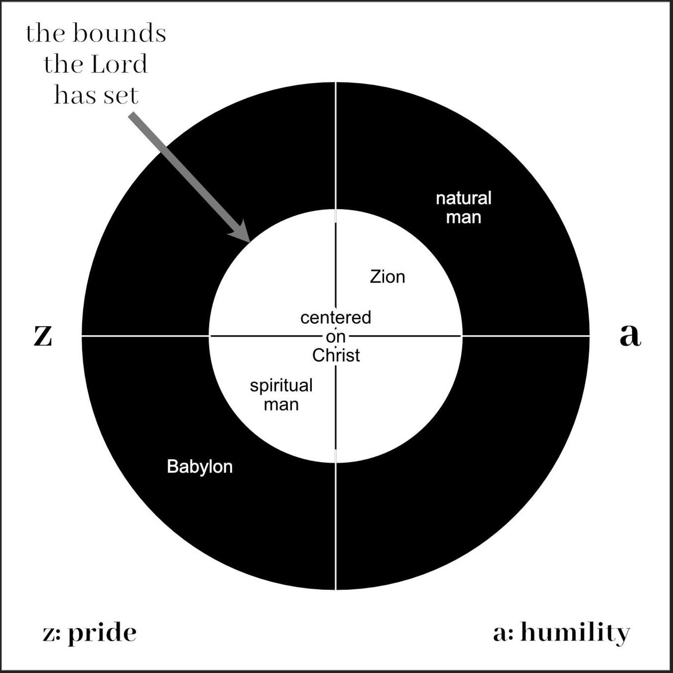 Centered on Christ Choose Jesus Christ